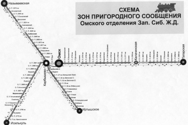 Как закинуть деньги на кракен