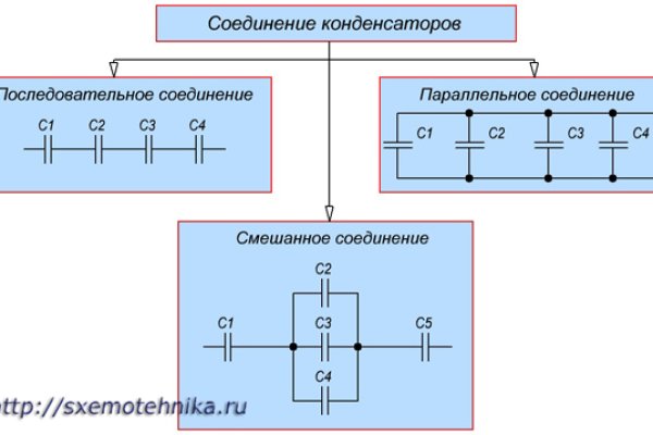 Как вернуть аккаунт кракен