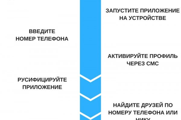 Где взять ссылку на кракен kraken014 com