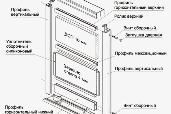 Кракен ты знаешь где покупать